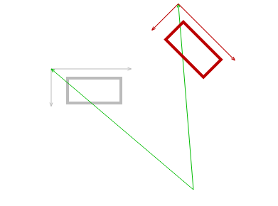 Rotate rectangle